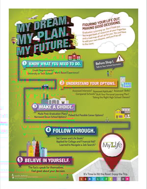 Green Colorful Career Decision Making Guide PDF