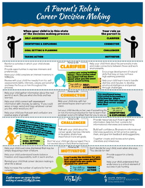 Colorful PDF Guide showcasing parental roles