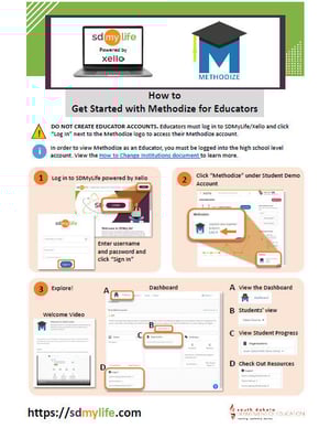 How to Methodize for Educators