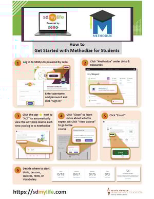 How to Methodize for Students