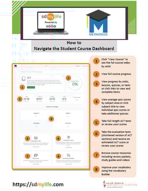 navigate student dashboard flyer